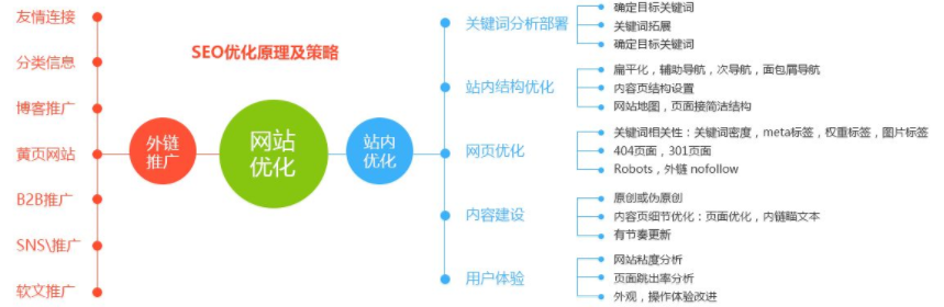 專業網站建設公司優化網站的原理和策略.png